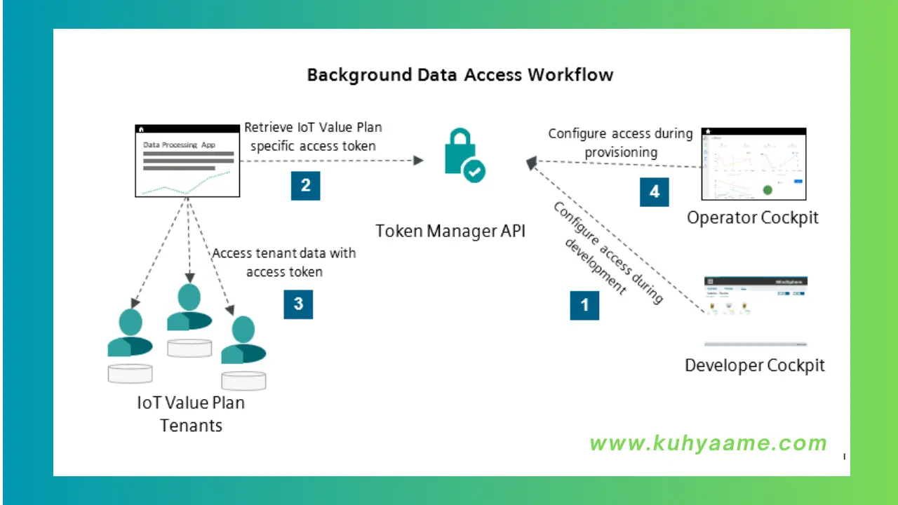 Advanced-Tokens-Manager-Latast-Download
